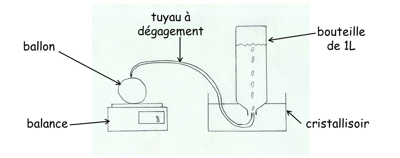 Calculer La Masse D'un Litre D'air